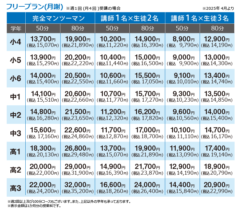 M料金